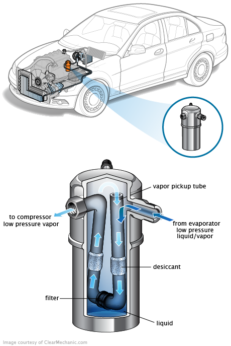 See B2969 repair manual